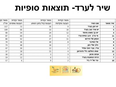  סופיות